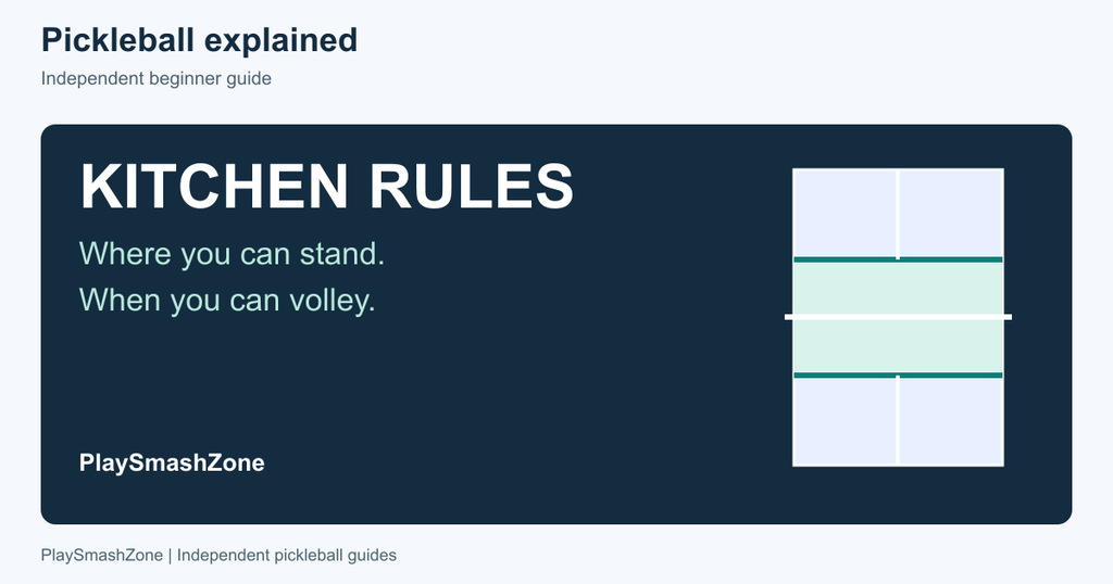 laySmashZone kitchen rules guide with the non-volley zones highlighted.